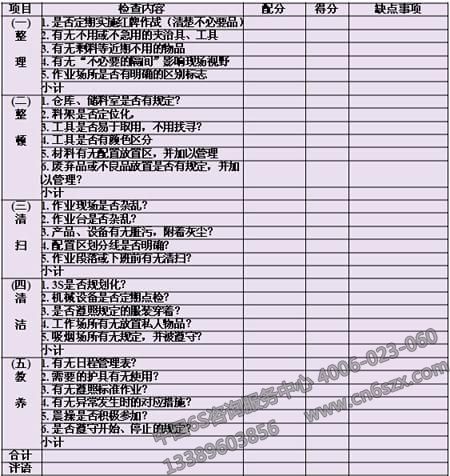 工廠現(xiàn)場診斷用5S檢查表