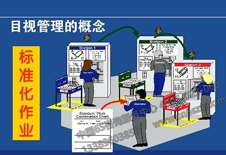 企業(yè)目視管理之工具的應用