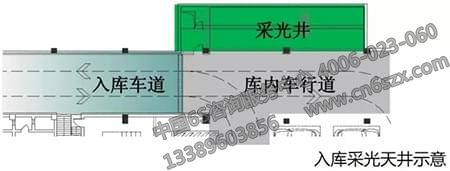 地下車庫可視化管理標(biāo)識設(shè)計
