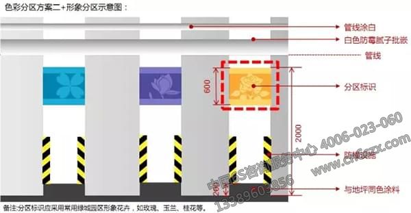形象分區(qū)、文字分區(qū)建議