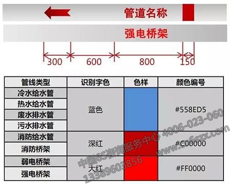 地下車庫可視化管理標(biāo)識設(shè)計