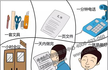 飛機(jī)維修工程部如何實(shí)施5S管理