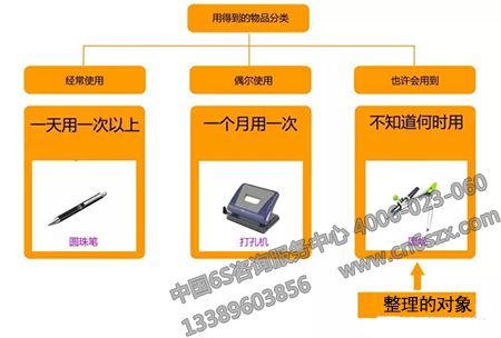 飛機(jī)維修工程部如何實(shí)施5S管理