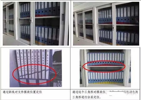 飛機(jī)維修工程部如何實(shí)施5S管理