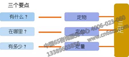 飛機(jī)維修工程部如何實(shí)施5S管理
