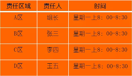 飛機(jī)維修工程部如何實(shí)施5S管理