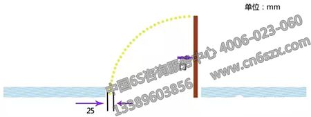 飛機(jī)維修工程部如何實(shí)施5S管理