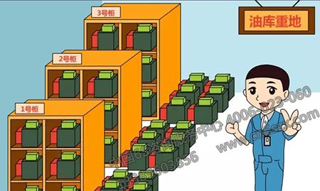 飛機(jī)維修工程部如何實(shí)施5S管理
