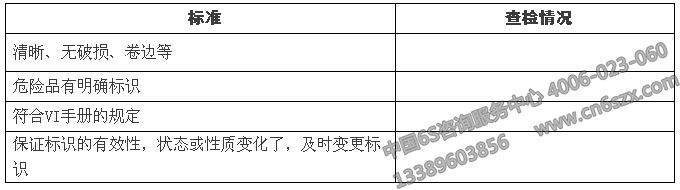 物業(yè)公司如何維護好5S管理