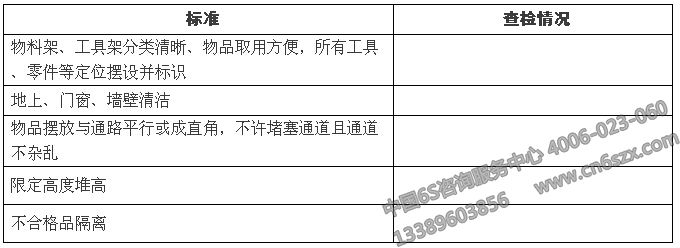 物業(yè)公司如何維護好5S管理