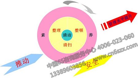 6S管理永遠不會過時？