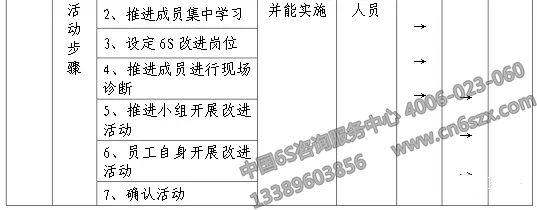 企業(yè)實施6S現場管理表格參考