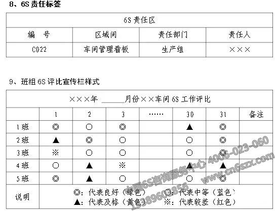 企業(yè)實施6S現場管理表格參考