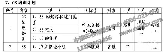 企業(yè)實施6S現場管理表格參考