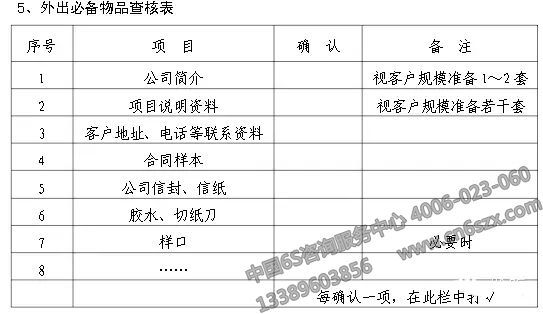 企業(yè)實施6S現場管理表格參考