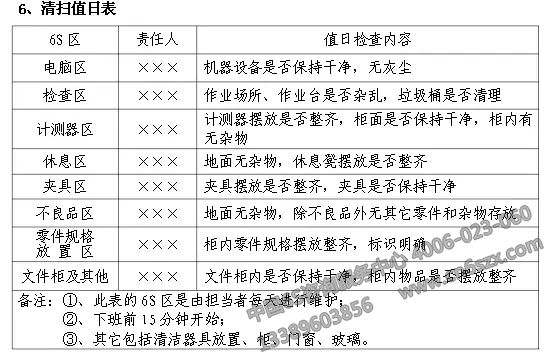 企業(yè)實施6S現場管理表格參考