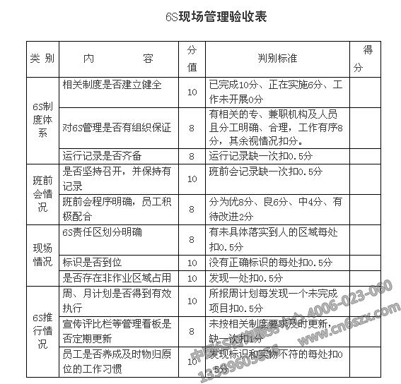 企業(yè)實施6S現場管理表格參考
