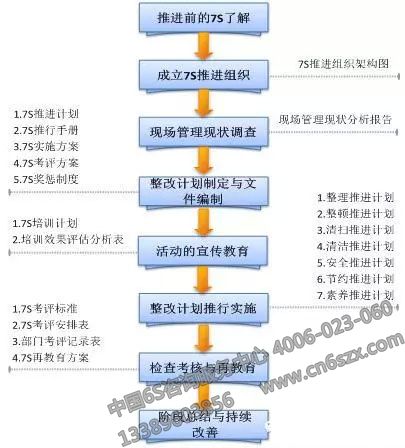 詳解7S管理三要素：安全、節(jié)約、素養(yǎng)