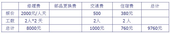 生產(chǎn)車間現(xiàn)場(chǎng)管理方法有哪些