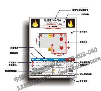 【安全消防目視化】易燃液體安全目視化設(shè)計(jì)