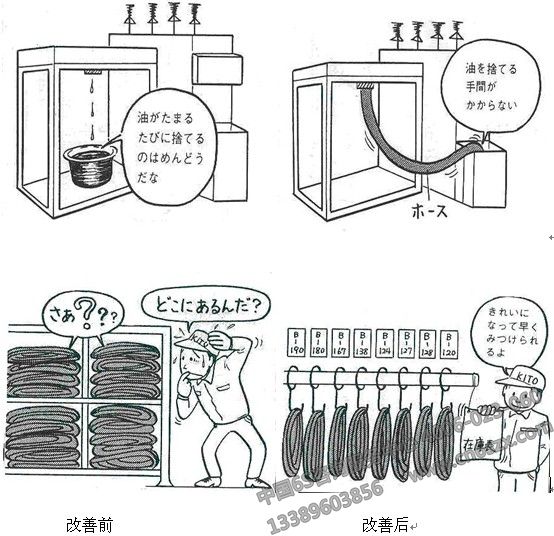 6S管理實(shí)施前后對(duì)比