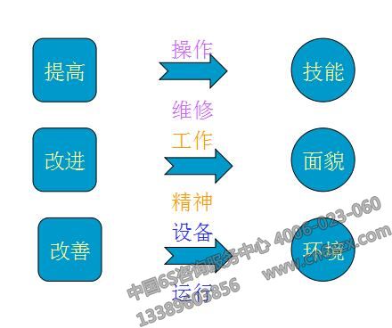 TPM管理活動基礎(chǔ)知識