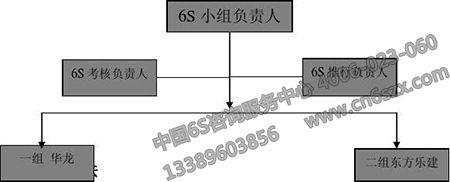 6S管理職責