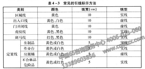 6S常見(jiàn)的引線(xiàn)標(biāo)示方法