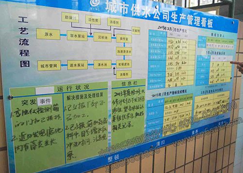 現(xiàn)場(chǎng)5S管理看板