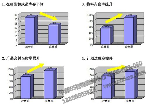 活動效果