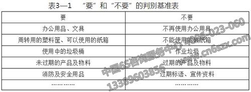 “要”和“不要”的判別基準表