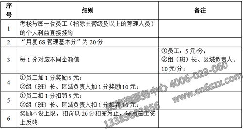 6S管理個人考核獎罰標(biāo)準