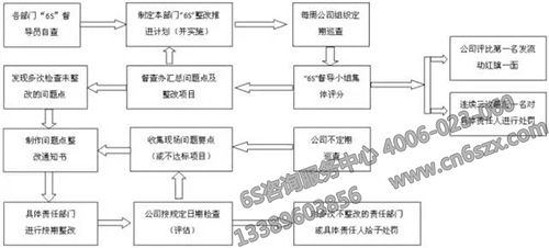 6S管理標準