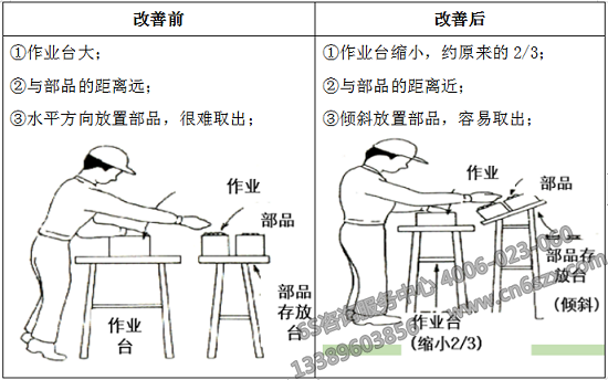 動作在最短距離內(nèi)進行改善前后對比